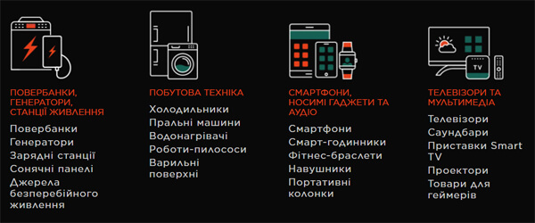 ЧОРНА П'ЯТНИЦЯ 2025 року (Black Friday) в Алло