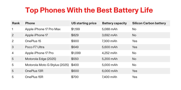 Изображение: CNET