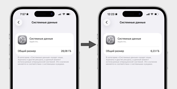 Очищення пам’яті: до і після