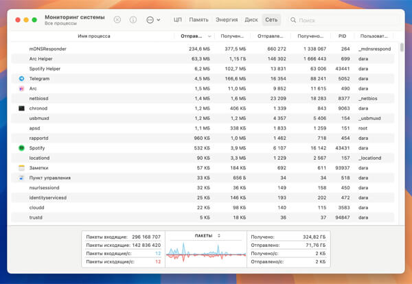 Як збільшити швидкість інтернету на macOS 